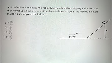 #jee main 2024, a disc of radius r and mass m is rolling horizontally without shipping with speed v