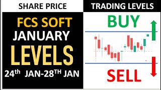 FCS Software Latest Share News & Levels |24th - 28th Jan  | Levels | Technical Analysis screenshot 1