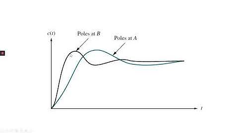 ROOT LOCUS DESIGN INTRODUCTION