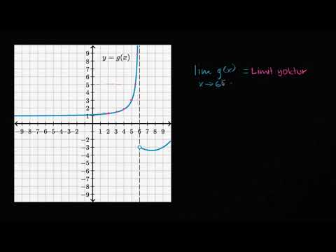 Grafiklerden Tek Taraflı Limitler: Asimptot (Matematik) (Kalkülüs)