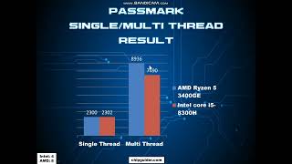 AMD Ryzen 5 3400GE vs INTEL CORE I5-8300H
