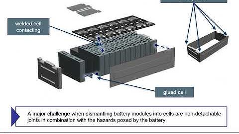 CIRPe2020 - 9.1 - Gerlitz et. al. - Analysis of the Variety of Lithium-Ion Battery Modules and...