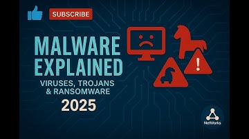 Viruses, Trojans & Ransomware: Malware Explained (2025)