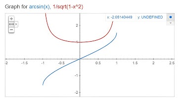 Derivative of arcsine or Inverse sin(x)