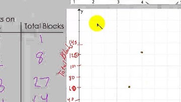 Alg1 - Week 7 - 4-3 Patterns and Nonlinear Functions