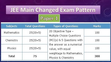 Changes in JEE Main 2020: Exam Pattern, Application Fee | New Marking Scheme