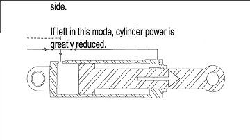 How a Regeneration Valve Works