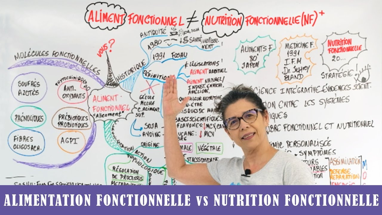 ALIMENT FONCTIONNEL vs NUTRITION FONCTIONNELLE : Quelle est la différence?