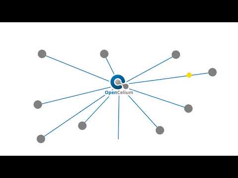 OpenCelium Connectivity | becon GmbH