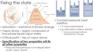 Thermodynamic Lecture 4: pvT