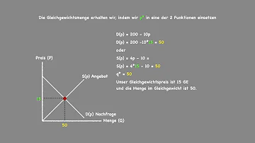 Wie berechnet man den Gleichgewichtspreis und die Gleichgewichtsmenge?