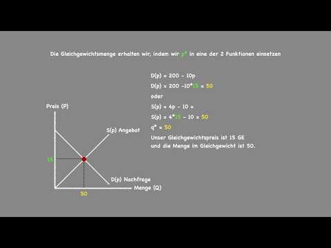 Gleichgewichtspreis und Gleichgewichtsmenge berechnen