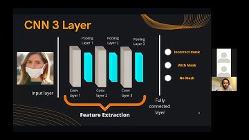 Mask Detection:  Exploring Convolutional Neural Networks