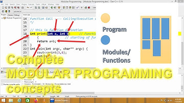 functions in c++ | cpp programming video tutorial