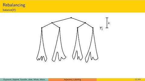 Adjacency-Labelling for Planar Graphs (V2)