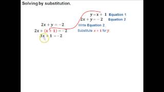 6.1 solving systems of equations by substitution #1