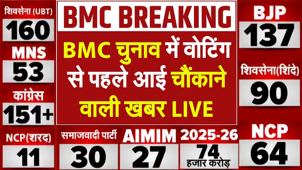 BMC Election 2026 Breaking LIVE: BMC चुनाव में वोटिंग से पहले आई चौंकाने वाली खबर| Mahayuti | Uddhav
