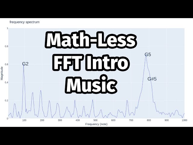 Extract Musical Notes from Audio in Python with FFT class=