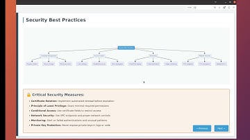 Mastering AWS IAM Anywhere: The Ultimate Guide to Certificate-Based Authentication