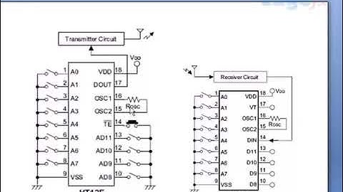 Understanding the HT12E Encoder & HT12E Decoder IC Electronics Kits