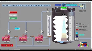 TIA Portal: Automated Pumping System Part-2 [Simulation Steps]