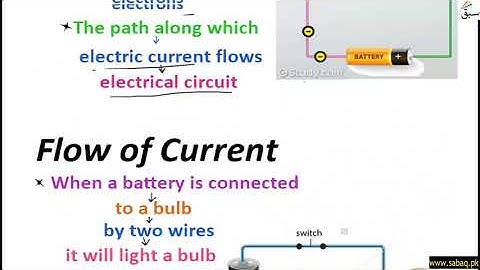 Flow of Current and a Complete Circuit, General Science Lecture | Sabaq.pk