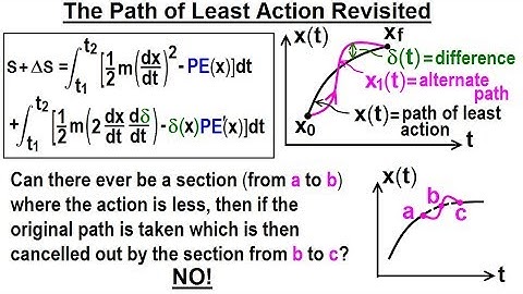 Physics 70 Principle of Least Action (24 of 27) The Path of Least Action Revisited