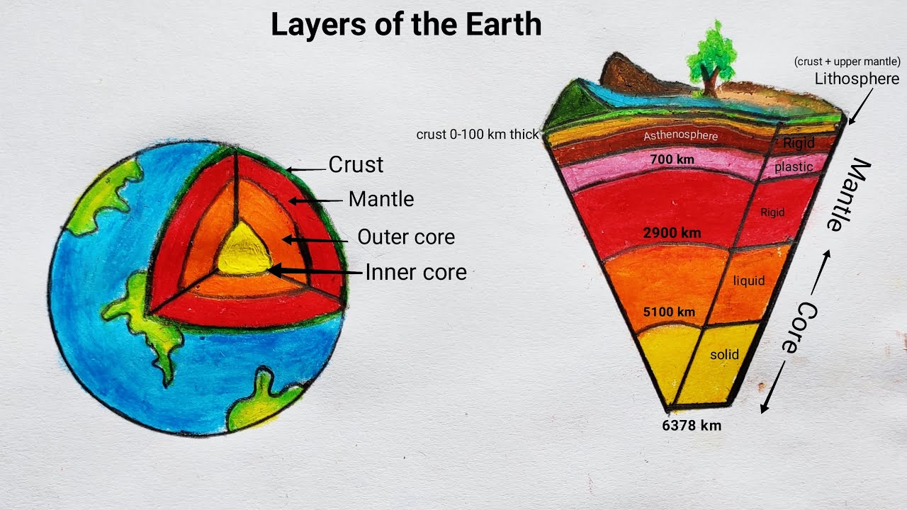 different layers of earth, layer of earth, earth interior chart, ea...