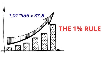 The 1% Rule: How Tiny Changes Create Remarkable Results (Atomic Habits Summary)