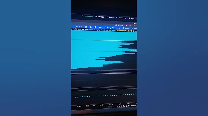 0 DTE SPX Butterfly at the 3 hour mark; up 150% or apx $300