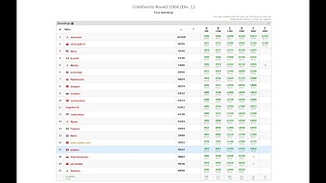 Codeforces Round 1064 (Div. 1) Screencast (Rank 17)
