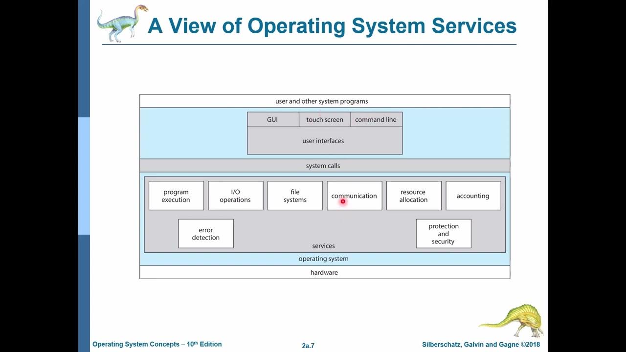 chapter #2: Operating-System Services - part I - YouTube