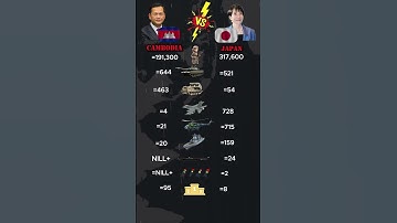 Combodia vs Japan Military Power 2025