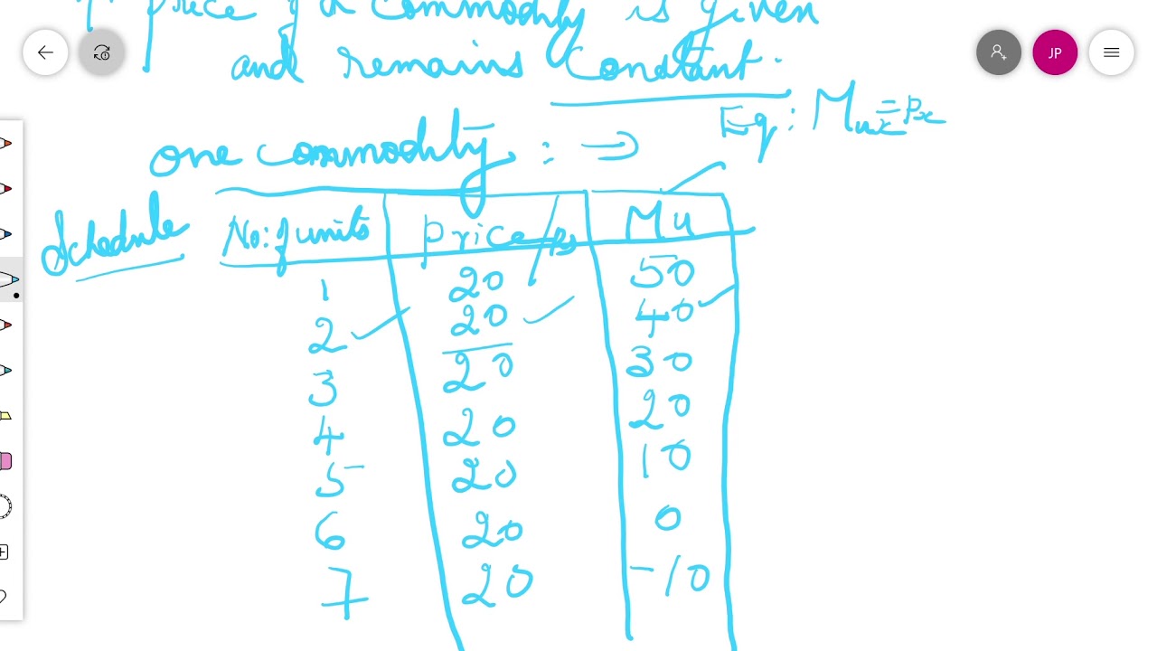 Utility Analysis Part 2 Class 11 Economics YouTube utility-analysis-part-2-class-11-economics-youtube