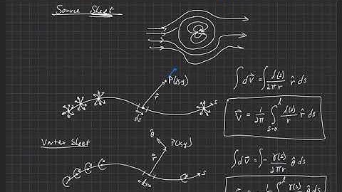 Fundamentals of Aerodynamics . Superposition of Potential Flows . Vortex Sheet