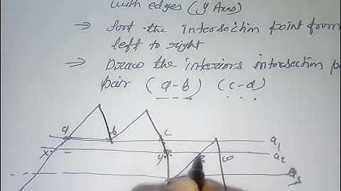 scan line polygon fill  algorithm in Hindi Computer Graphics  Lec-21