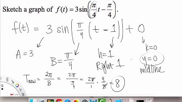 Sinusoidal Graphs   Overview pt 4 | Precalculus | Griti