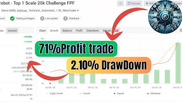 FTMO Robot v5 MT4 EA No DLL | Ultimate Forex Robot 2025 | FX Crack