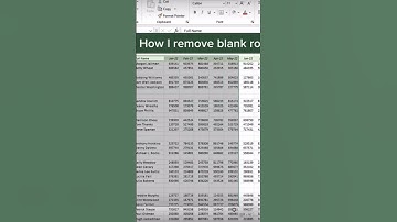 Remove blank rows #excel #exceltips #exceltutorial #msexcel #viral