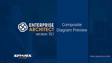 Preview Composite Diagrams in Enterprise Architect 15.1