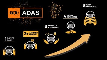 What Are ADAS Levels? | Understanding Advanced Driver Assistance Systems Levels