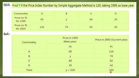 Video 3 - Index Numbers