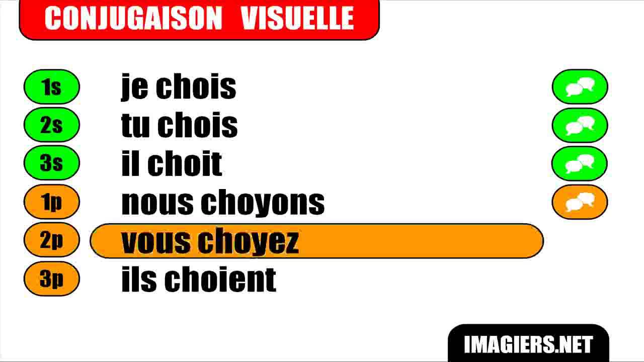 Conjugaison Indicatif Présent Verbe = Choir YouTube