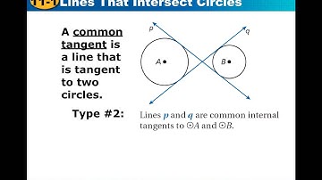 Geometry Lesson 11.1 Lines intersecting Circles