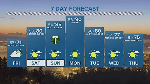 KGW Forecast: 5 p.m., Thursday, June 8, 2023