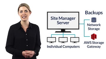 Welcome to Macrium Site Manager