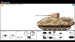 YPR - 765