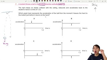 ON10 P12 Q7 Acceleration Graphs Rebound witih Ceiling | Oct/Nov 2010 | CAIE A Level 9702 Physics