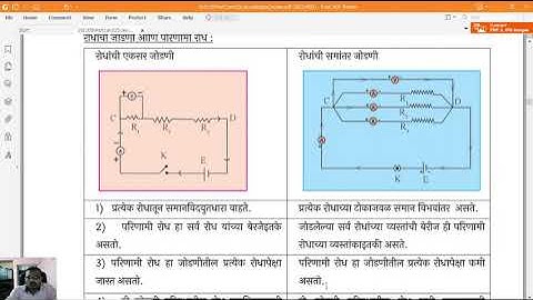 Bridge Course 10th Science Part -1, Activity - 5