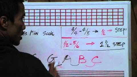 The Blues Minor Scale In 12 Keys - By Huan - guitarelements.com